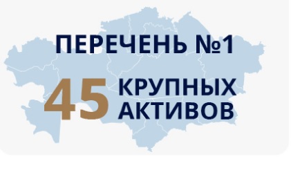 Фонд «Самрук-Казына» приступил к приватизации 11 крупных активов